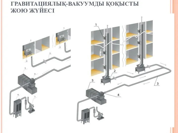 ГРАВИТАЦИЯЛЫҚ-ВАКУУМДЫ ҚОҚЫСТЫ ЖОЮ ЖҮЙЕСІ