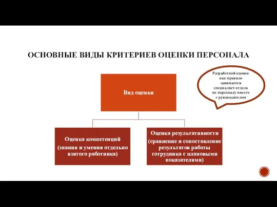 ОСНОВНЫЕ ВИДЫ КРИТЕРИЕВ ОЦЕНКИ ПЕРСОНАЛА Разработкой оценок как правило занимается специалист отдела