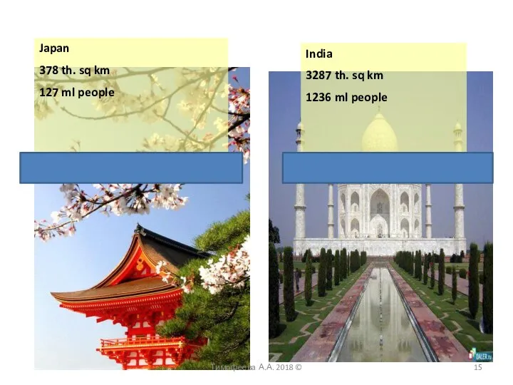 Japan 378 th. sq km 127 ml people GNI – 4,729,000,000,000 India