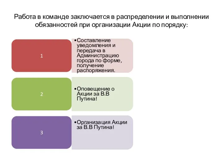 Работа в команде заключается в распределении и выполнении обязанностей при организации Акции