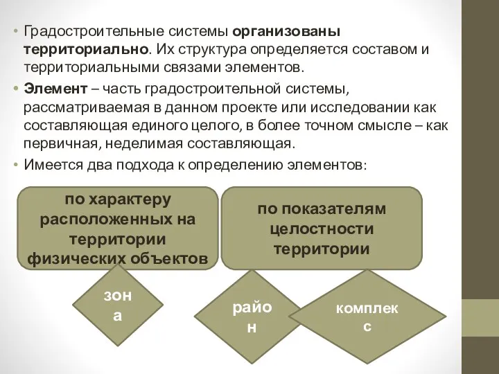 Градостроительные системы организованы территориально. Их структура определяется составом и территориальными связами элементов.