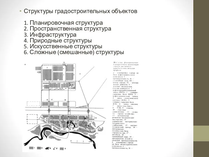 Структуры градостроительных объектов 1. Планировочная структура 2. Пространственная структура 3. Инфраструктура 4.