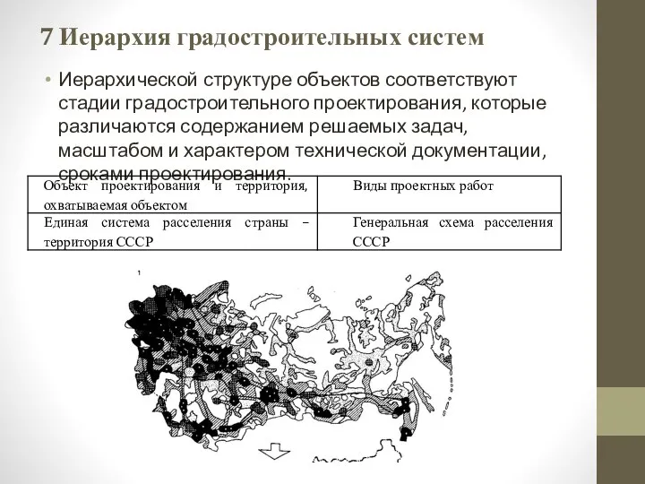 7 Иерархия градостроительных систем Иерархической структуре объектов соответствуют стадии градостроительного проектирования, которые