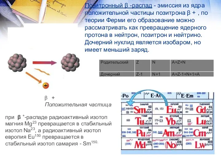 + Положительная частица + Позитронный β -распад - эмиссия из ядра положительной