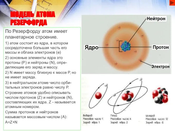 МОДЕЛЬ АТОМА РЕЗЕРФОРДА По Резерфорду атом имеет планетарное строение. 1) атом состоит