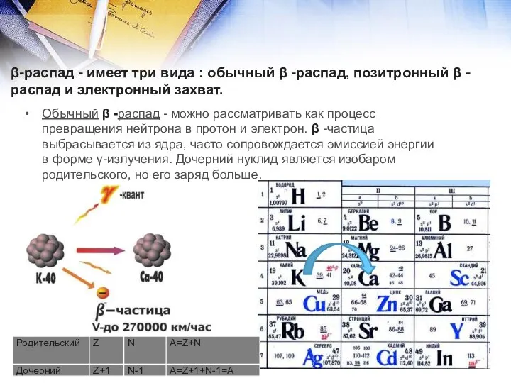 β-распад - имеет три вида : обычный β -распад, позитронный β -распад