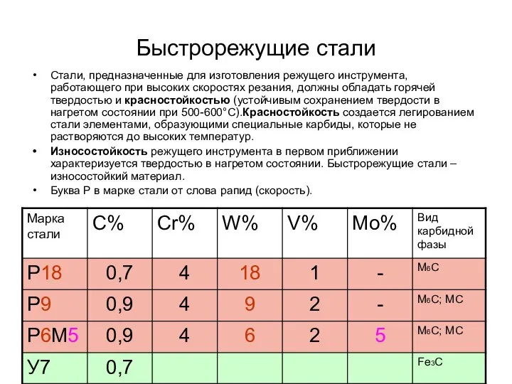 Быстрорежущие стали Стали, предназначенные для изготовления режущего инструмента, работающего при высоких скоростях