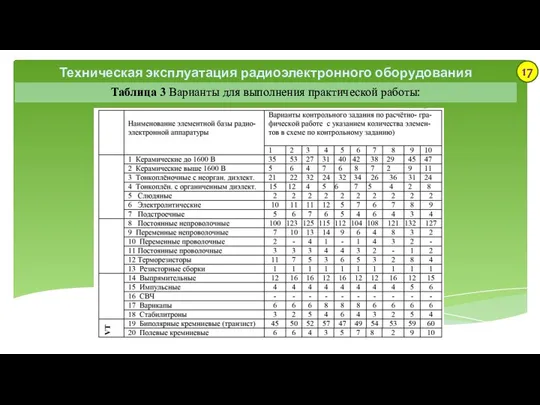 Техническая эксплуатация радиоэлектронного оборудования Таблица 3 Варианты для выполнения практической работы: