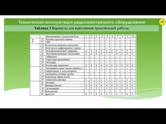 Техническая эксплуатация радиоэлектронного оборудования Таблица 3 Варианты для выполнения практической работы: