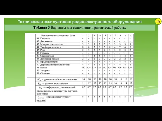 Техническая эксплуатация радиоэлектронного оборудования Таблица 3 Варианты для выполнения практической работы: