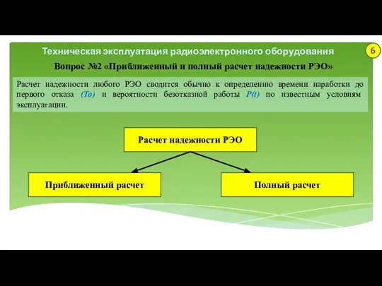 Техническая эксплуатация радиоэлектронного оборудования Вопрос №2 «Приближенный и полный расчет надежности РЭО»