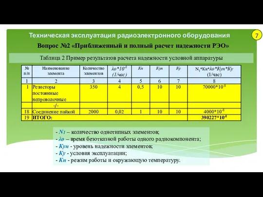 Техническая эксплуатация радиоэлектронного оборудования Вопрос №2 «Приближенный и полный расчет надежности РЭО»