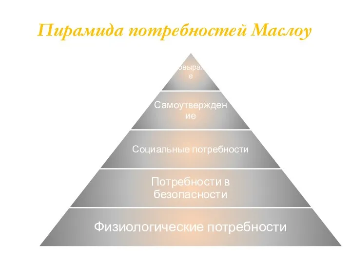 Пирамида потребностей Маслоу