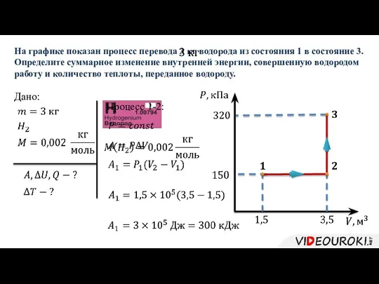 Дано: На графике показан процесс перевода 3 кг водорода из состояния 1