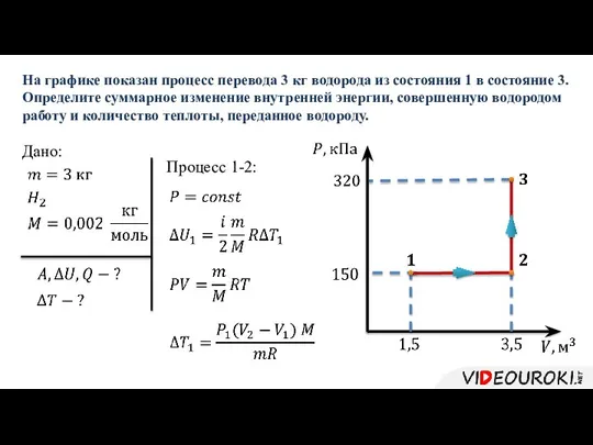 Дано: На графике показан процесс перевода 3 кг водорода из состояния 1