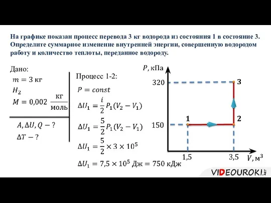 Дано: На графике показан процесс перевода 3 кг водорода из состояния 1