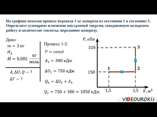 Дано: На графике показан процесс перевода 3 кг водорода из состояния 1