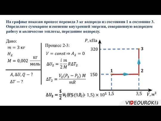 Дано: На графике показан процесс перевода 3 кг водорода из состояния 1