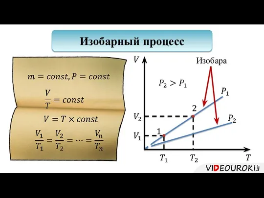 Изобарный процесс Изобара