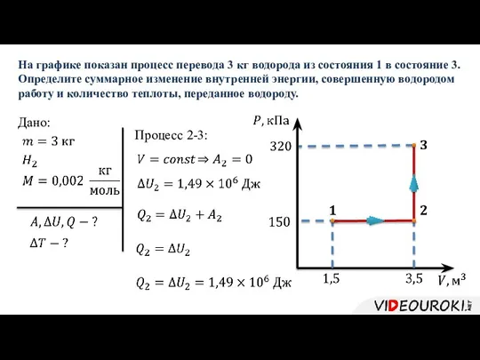 Дано: На графике показан процесс перевода 3 кг водорода из состояния 1