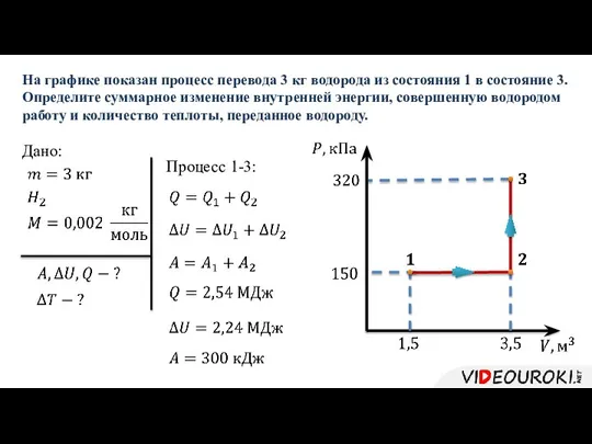 Дано: На графике показан процесс перевода 3 кг водорода из состояния 1