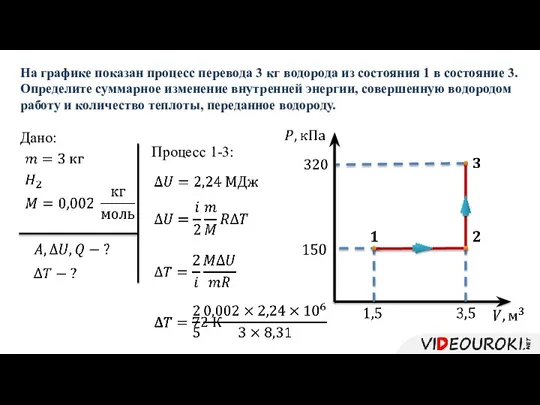 Дано: На графике показан процесс перевода 3 кг водорода из состояния 1