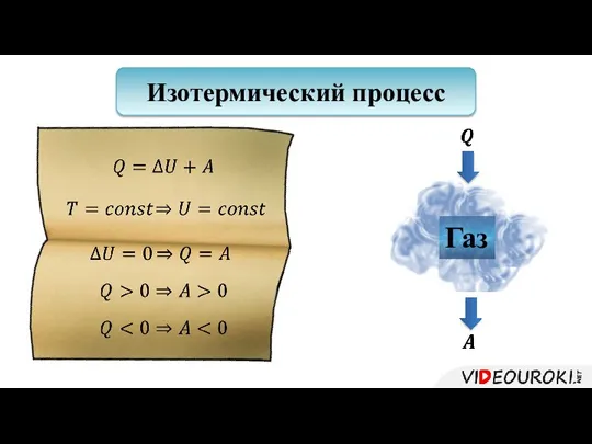 Изотермический процесс