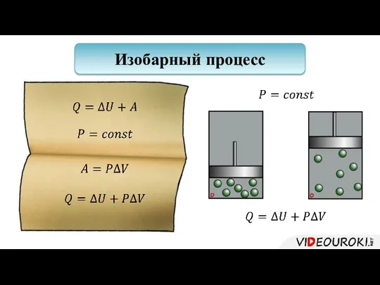 Изобарный процесс