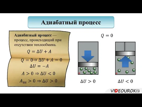 Адиабатный процесс Адиабатный процесс — процесс, происходящий при отсутствии теплообмена.