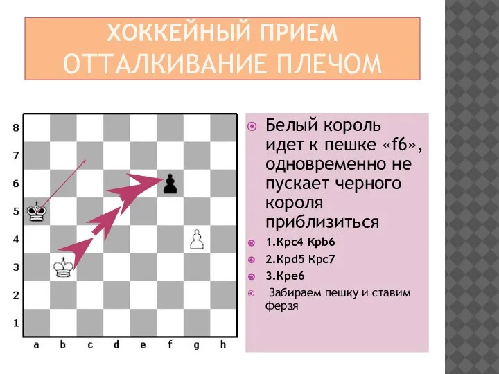 ХОККЕЙНЫЙ ПРИЕМ ОТТАЛКИВАНИЕ ПЛЕЧОМ Белый король идет к пешке «f6», одновременно не