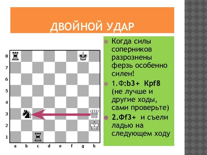 ДВОЙНОЙ УДАР Когда силы соперников разрознены ферзь особенно силен! 1.Ф:b3+ Крf8 (не