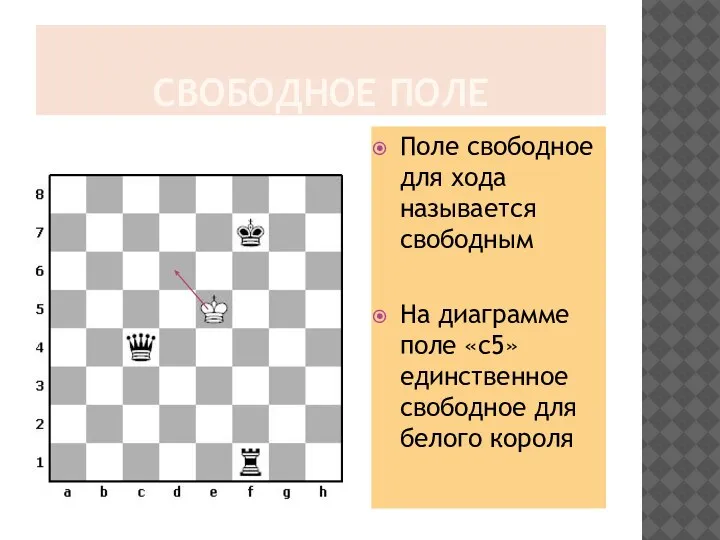 СВОБОДНОЕ ПОЛЕ Поле свободное для хода называется свободным На диаграмме поле «с5»