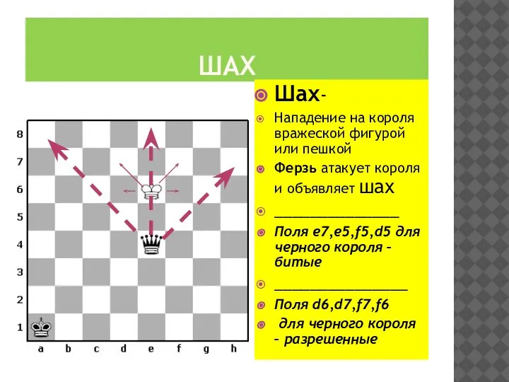 ШАХ Шах- Нападение на короля вражеской фигурой или пешкой Ферзь атакует короля