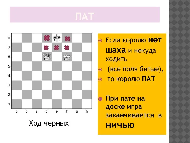 ПАТ Если королю нет шаха и некуда ходить (все поля битые), то