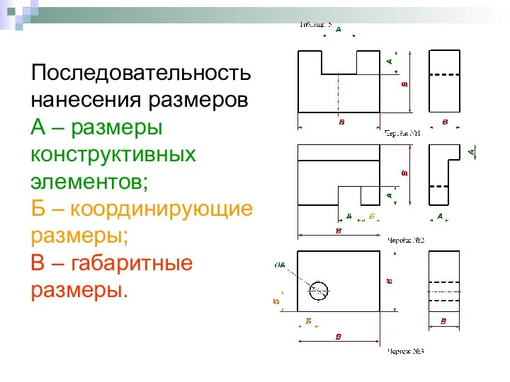 Последовательность нанесения размеров А – размеры конструктивных элементов; Б – координирующие размеры; В – габаритные размеры.