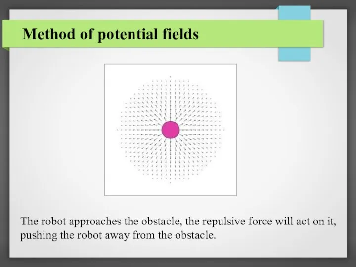 Method of potential fields The robot approaches the obstacle, the repulsive force