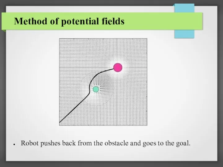 Method of potential fields Robot pushes back from the obstacle and goes to the goal.