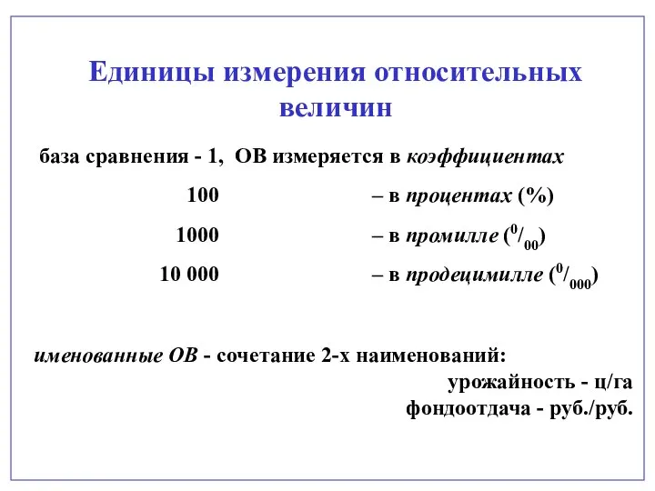 Единицы измерения относительных величин база сравнения - 1, ОВ измеряется в коэффициентах