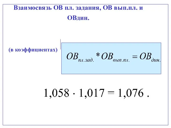 Взаимосвязь ОВ пл. задания, ОВ вып.пл. и ОВдин. (в коэффициентах)