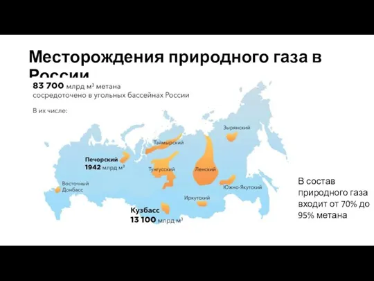 Месторождения природного газа в России В состав природного газа входит от 70% до 95% метана
