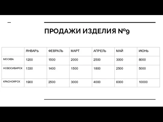 ПРОДАЖИ ИЗДЕЛИЯ №9