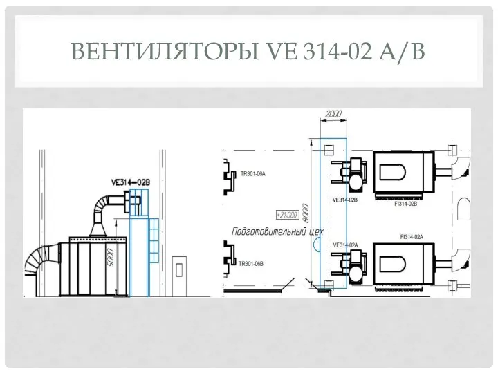 ВЕНТИЛЯТОРЫ VE 314-02 A/B