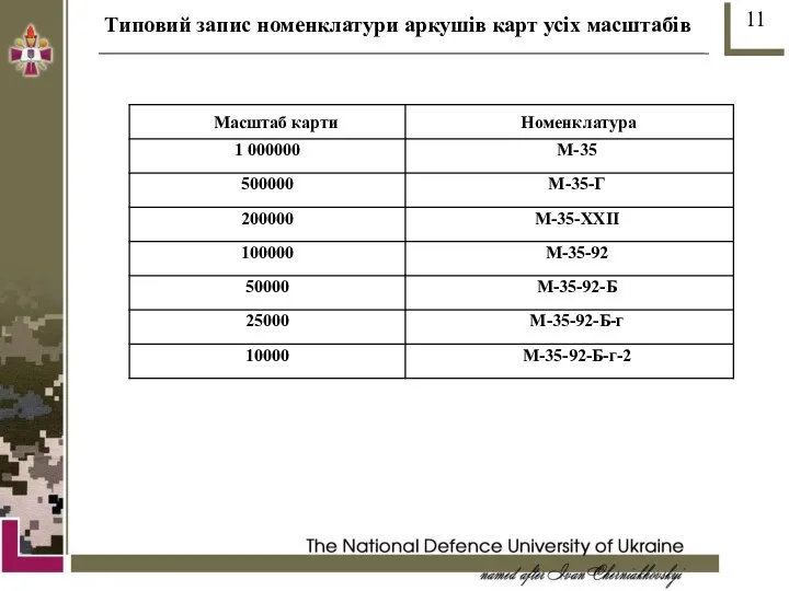 Типовий запис номенклатури аркушів карт усіх масштабів