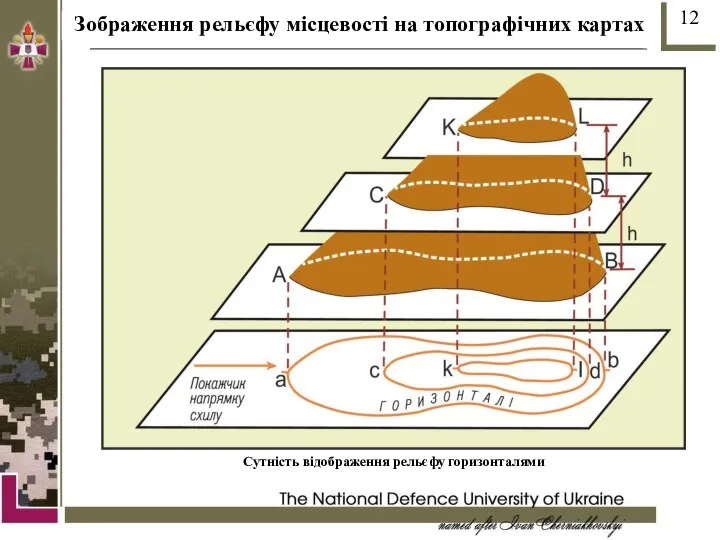 Зображення рельєфу місцевості на топографічних картах