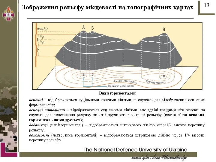 Зображення рельєфу місцевості на топографічних картах основні – відображаються суцільними тонкими лініями