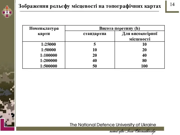 Зображення рельєфу місцевості на топографічних картах