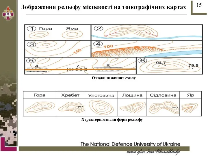 Зображення рельєфу місцевості на топографічних картах