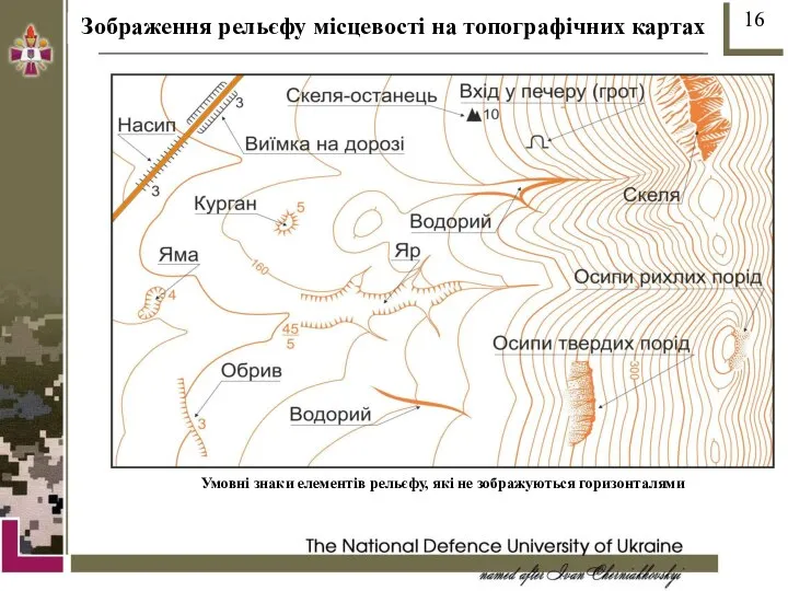 Зображення рельєфу місцевості на топографічних картах