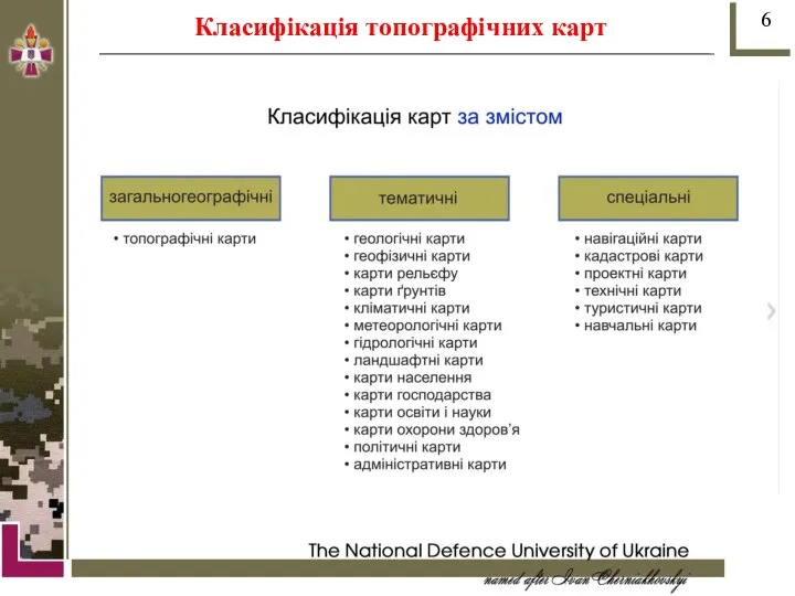 Класифікація топографічних карт