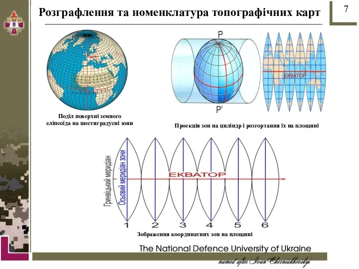 Розграфлення та номенклатура топографічних карт